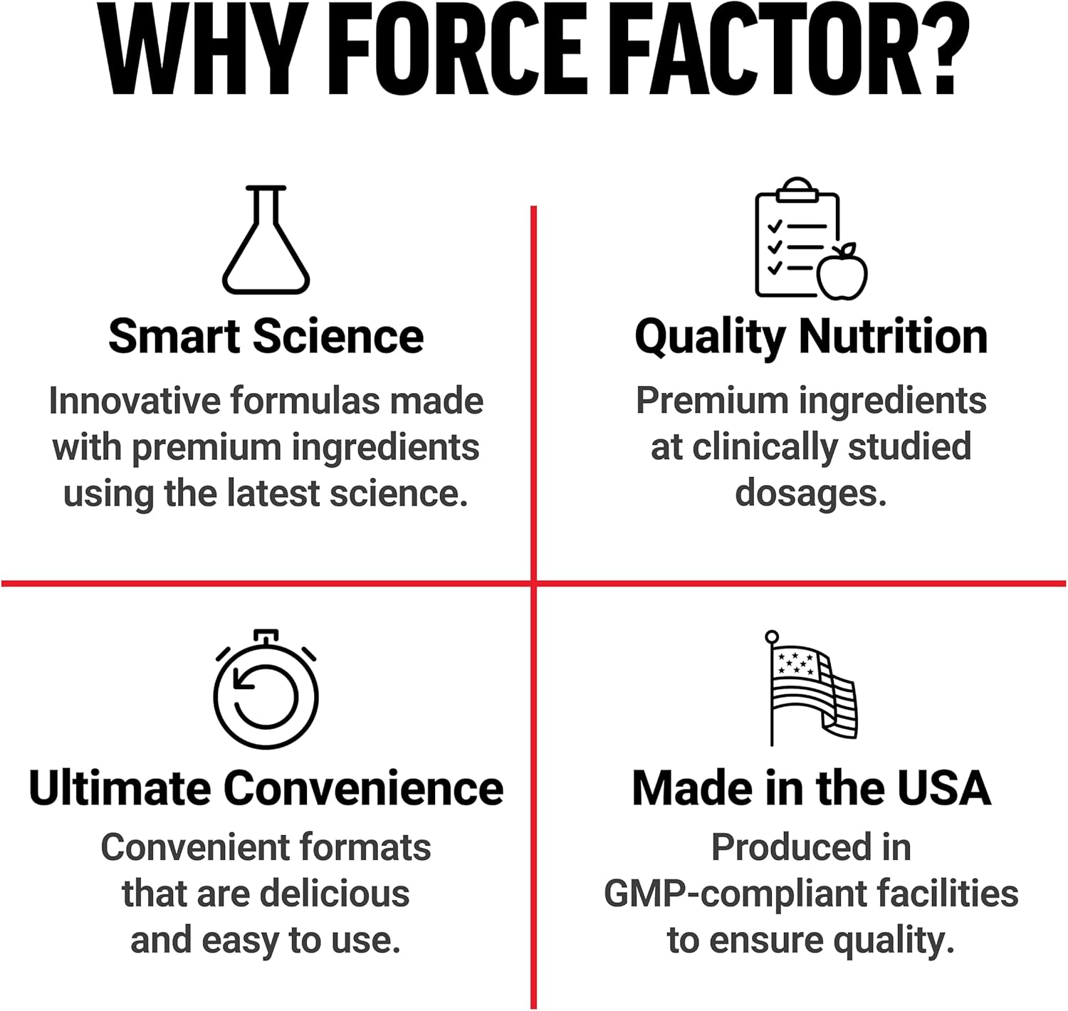 Force Factor Test X180 testosterone support supplement with KSM-66 for men, showing the bottle and label.