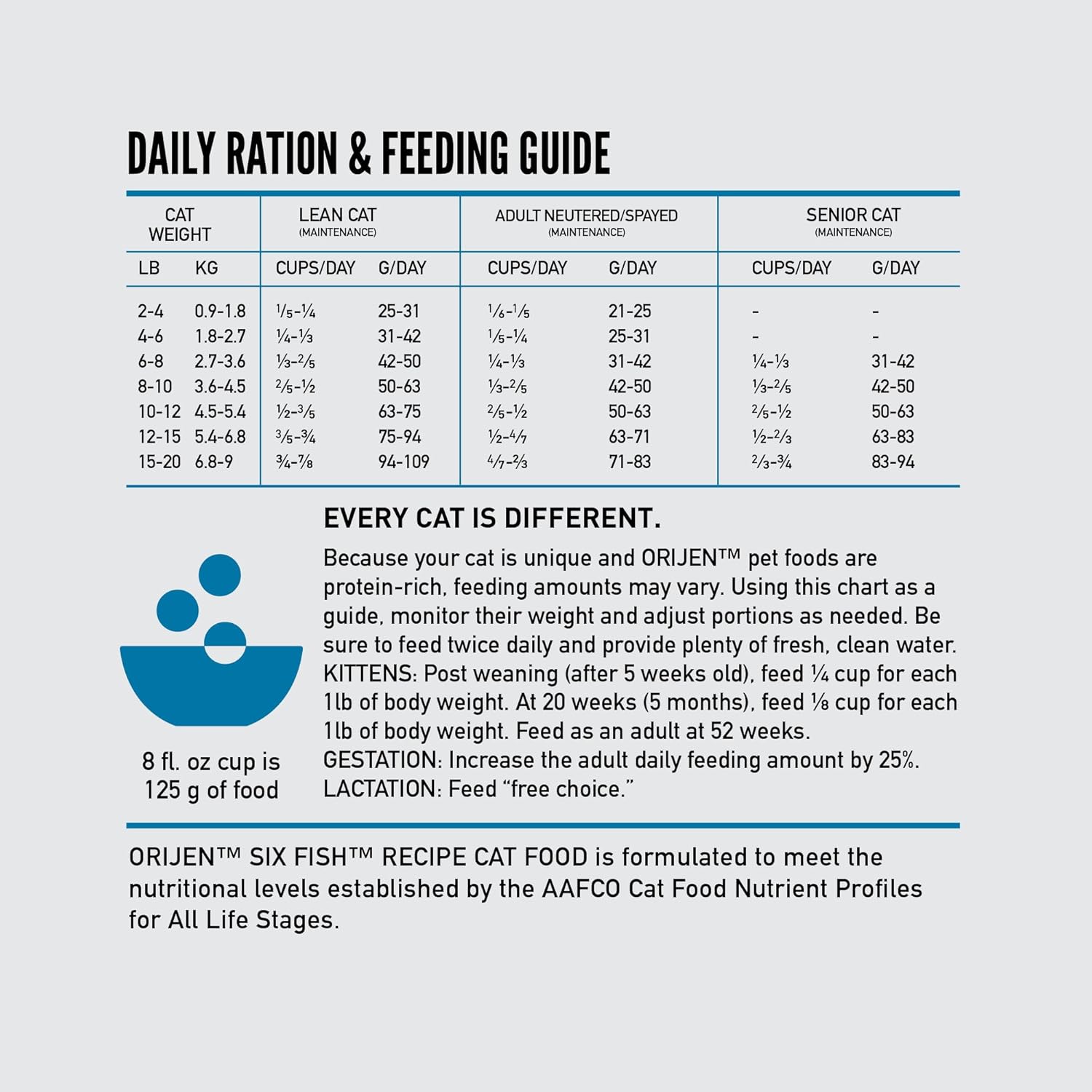 ORIJEN Grain Free High Protein Dry Cat Food with Six Fish Recipe in a 4lb bag, featuring premium natural ingredients for cats.
