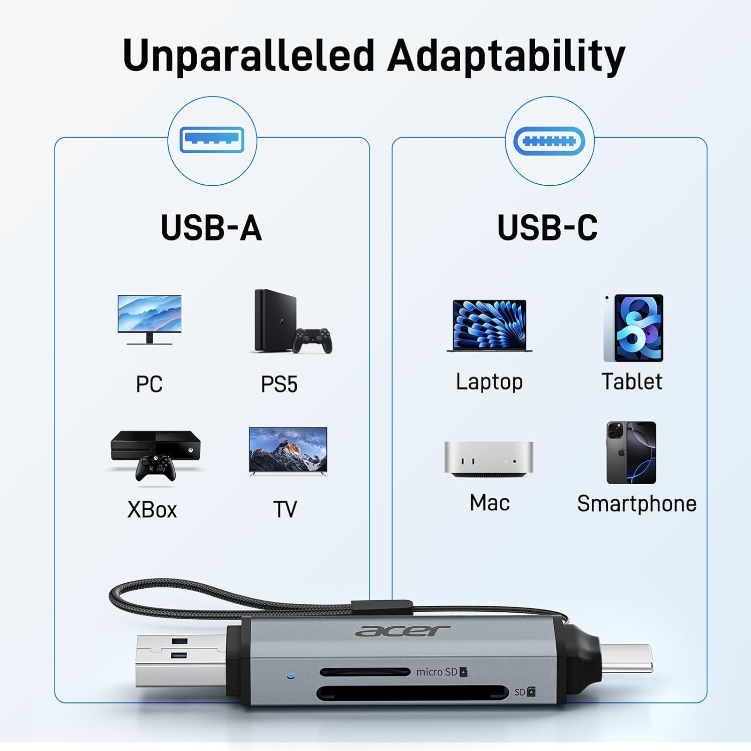 acer SD Card Reader USB C, Dual Slots USB 3.0 Type C to Micro SD Card Adapter