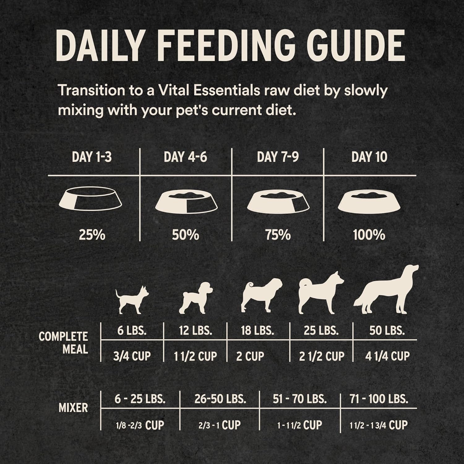 Vital Essentials Freeze Dried Raw Turkey Mini Nibs for dogs in a 14 oz bag, showcasing crunchy, bite-sized dog food pieces.