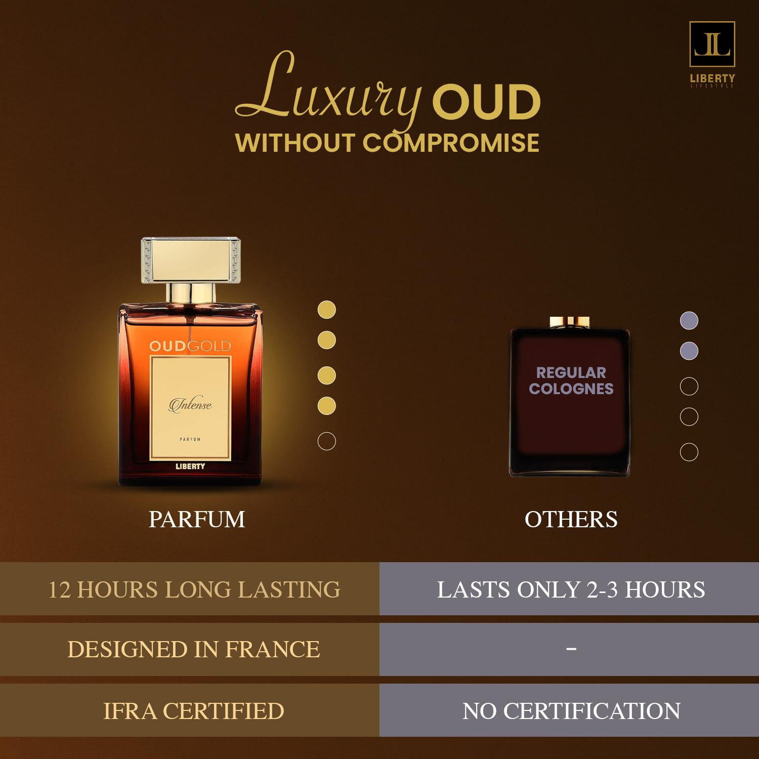 Liberty Luxury OudGold Intense French Parfum for Men – Woody Fragrance