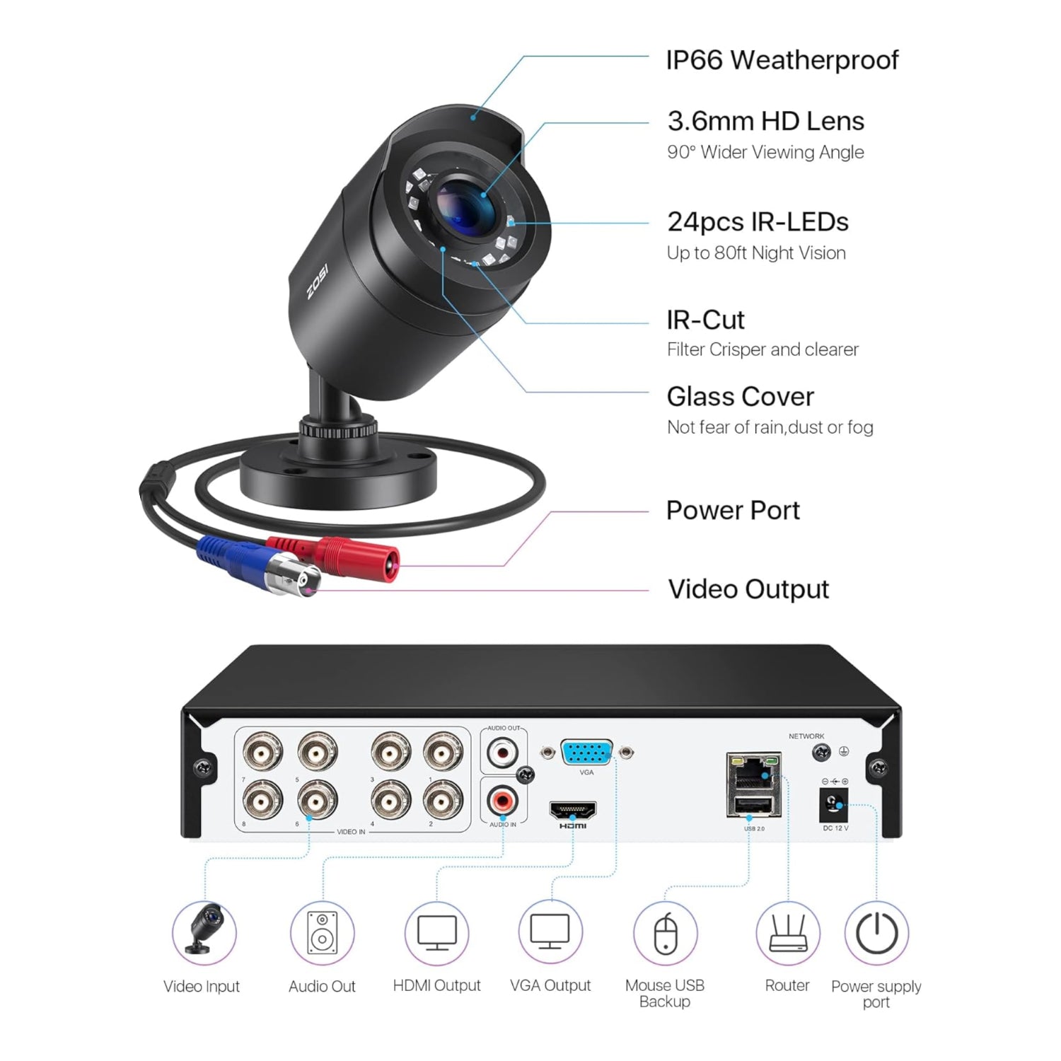 ZOSI 3K Lite security camera system with indoor/outdoor cameras, AI human/vehicle detection, and night vision capabilities.
