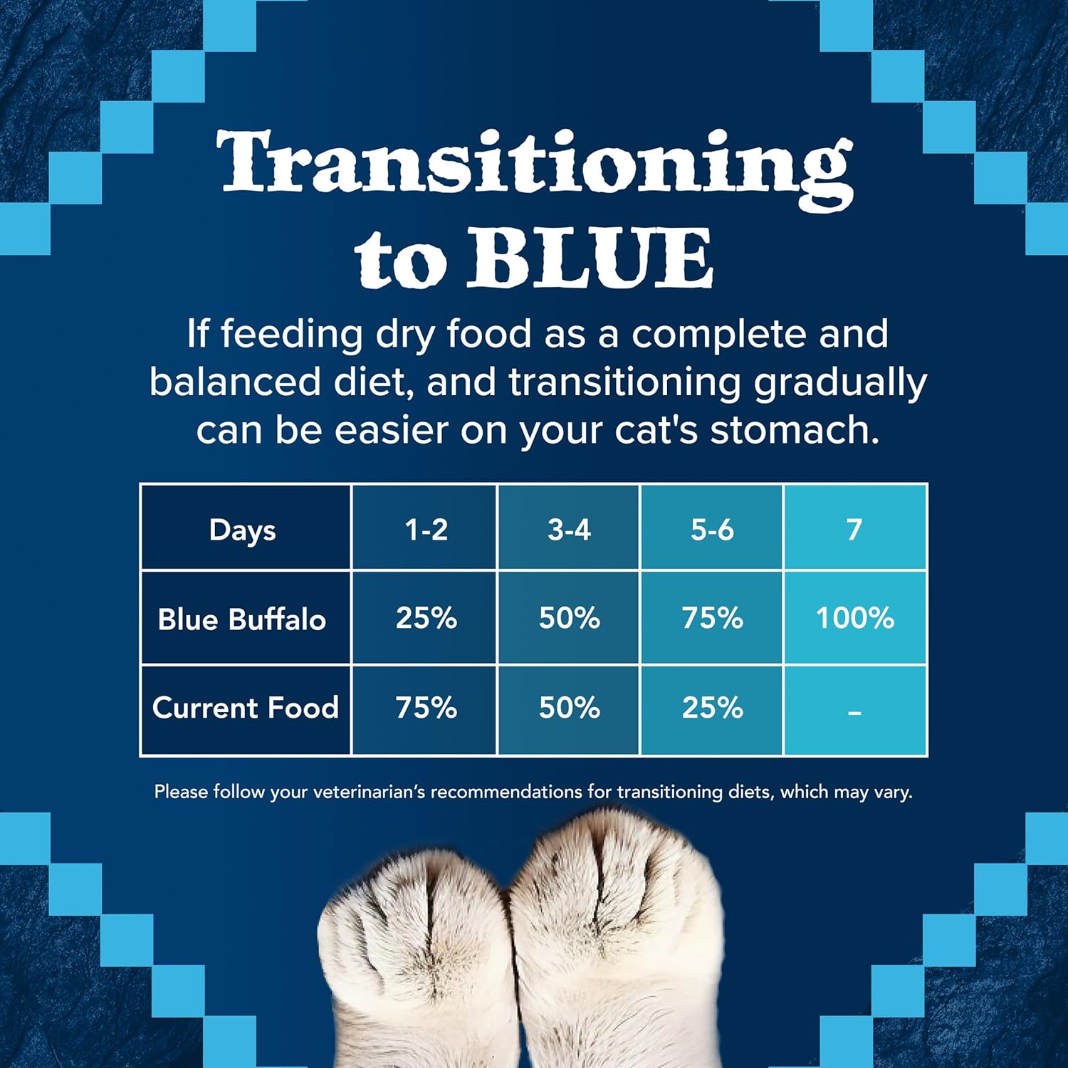 Blue Wilderness high-protein, grain-free dog food bag featuring blue and natural design with product label visible.