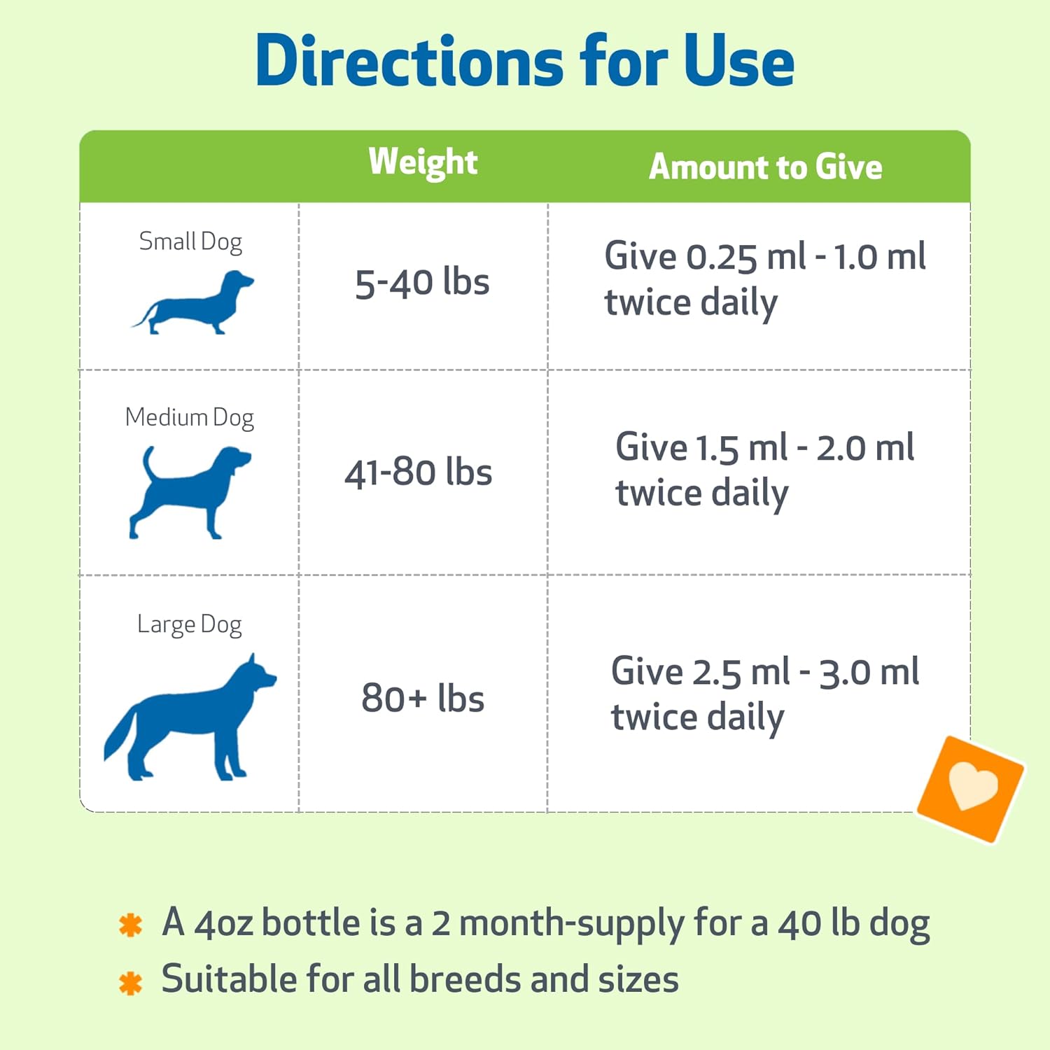 Pet Wellbeing Kidney Support Gold supplement for dogs, featuring a bottle with a label and cap, designed to promote healthy kidney function.
