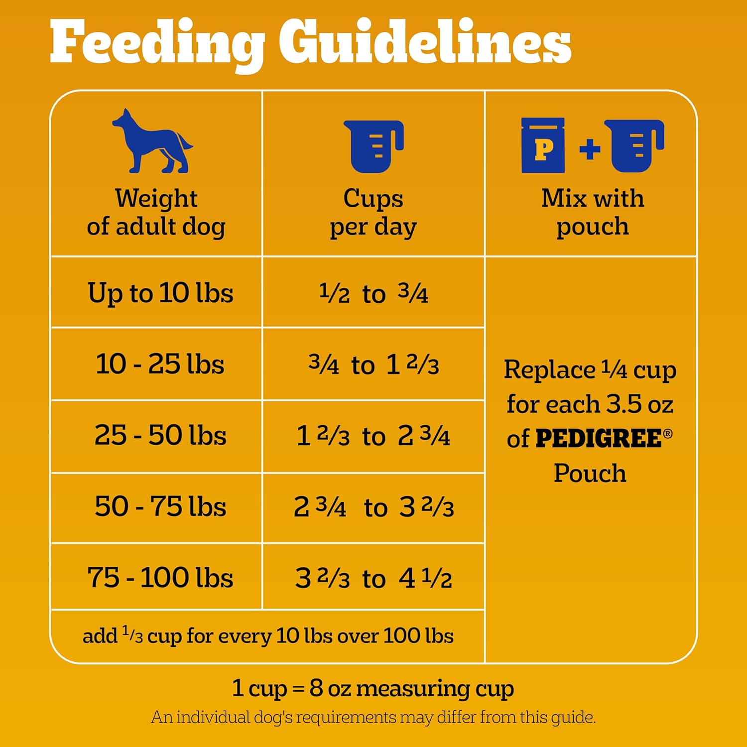 Pedigree dry dog food bag for adult dogs with high-protein beef and lamb flavor, 18 lb. bag, featuring dog and food imagery.
