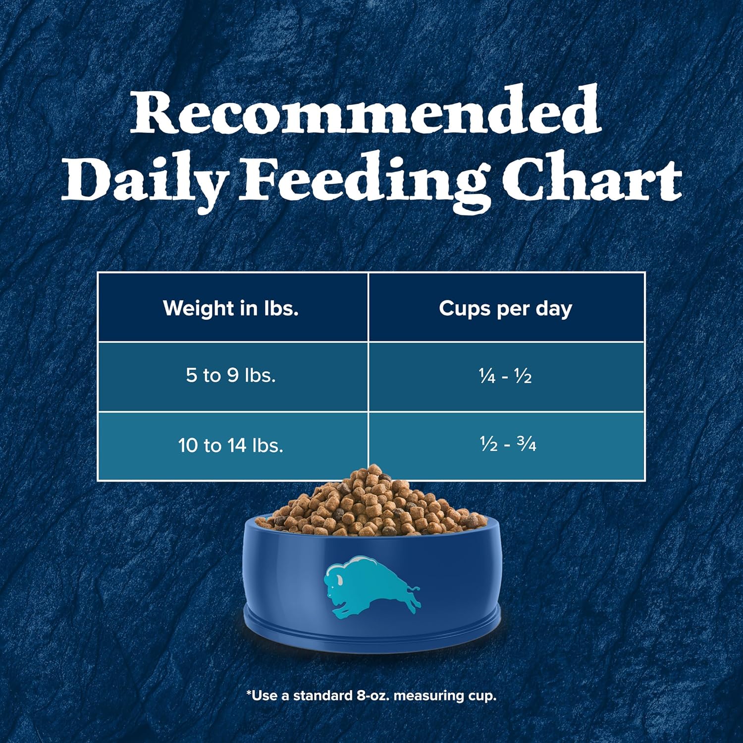 Blue Wilderness Blue Buffalo Wilderness high-protein, grain-free dog food bag with natural ingredients and product labeling visible.