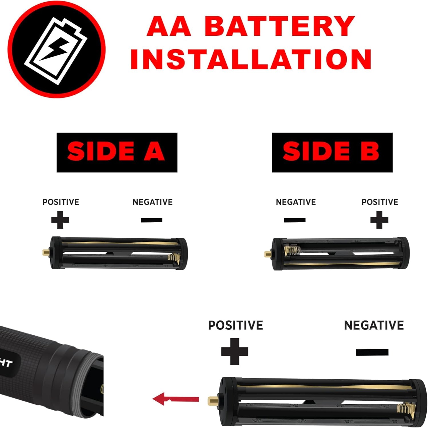 Diagram of AA battery installation with labeled positive and negative sides on a white background.