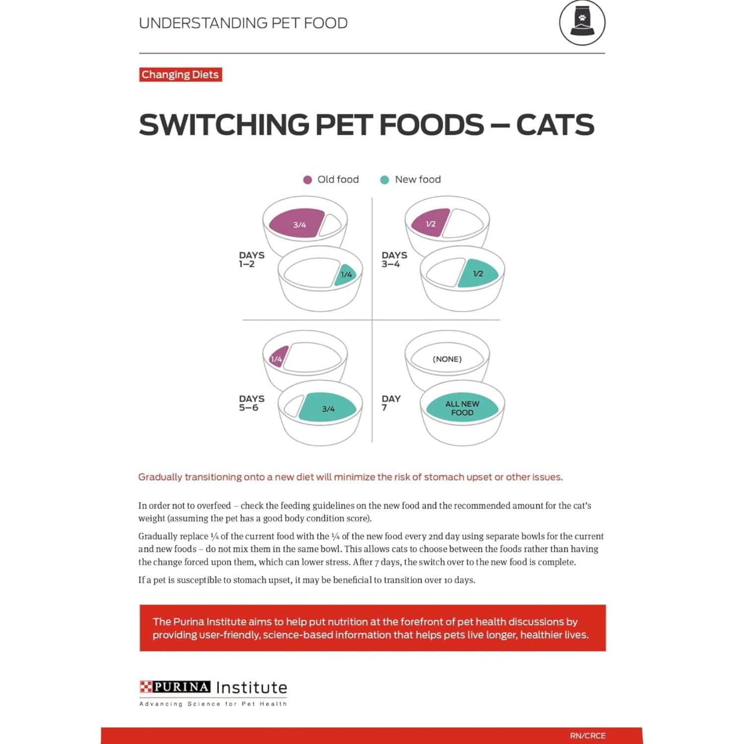 Cans of Purina Pro Plan Sensitive Skin and Stomach Cat Food Wet Pate with labeled packaging and product description.