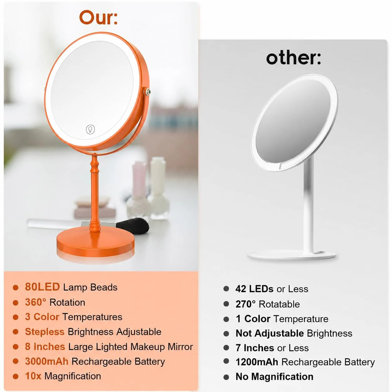 DEIOVWXS Makeup Mirror Rechargeable Vanity Mirror with 3